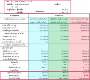 ประกันชั้น 1 benz วิริยะ