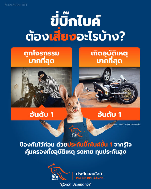 ประกันภัยรถจักรยานยนต์ มอเตอร์ไซค์ บิ๊กไบค์ มีกี่ประเภท ให้คุ้มครองอย่างไรบ้าง