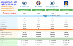ประกันชั้น 2 พลัส ราคาถูก สำหรับข้าราชการ พนักงานส่วนท้องถิ่น